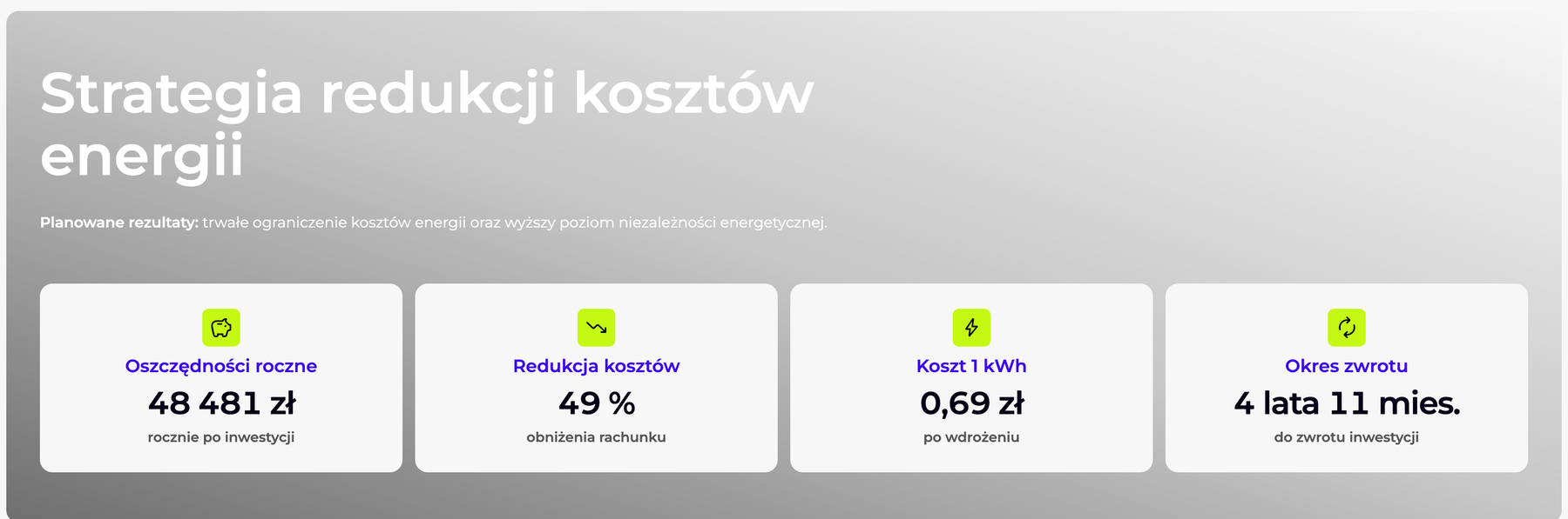 Podsumowanie analizy: oszczędności roczne, redukcja kosztów, koszt kilowatogodziny i okres zwrotu