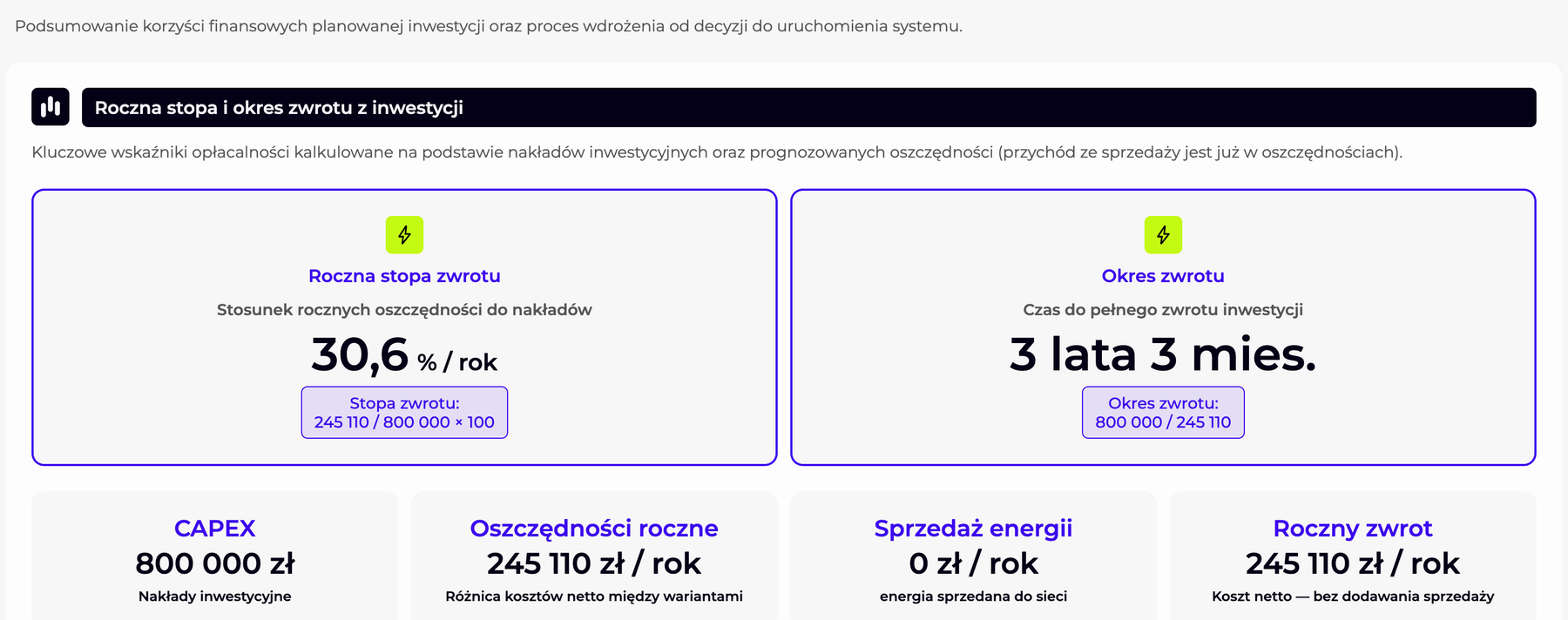 Analiza zwrotu z inwestycji: roczna stopa zwrotu, okres zwrotu, nakłady inwestycyjne i oszczędności roczne